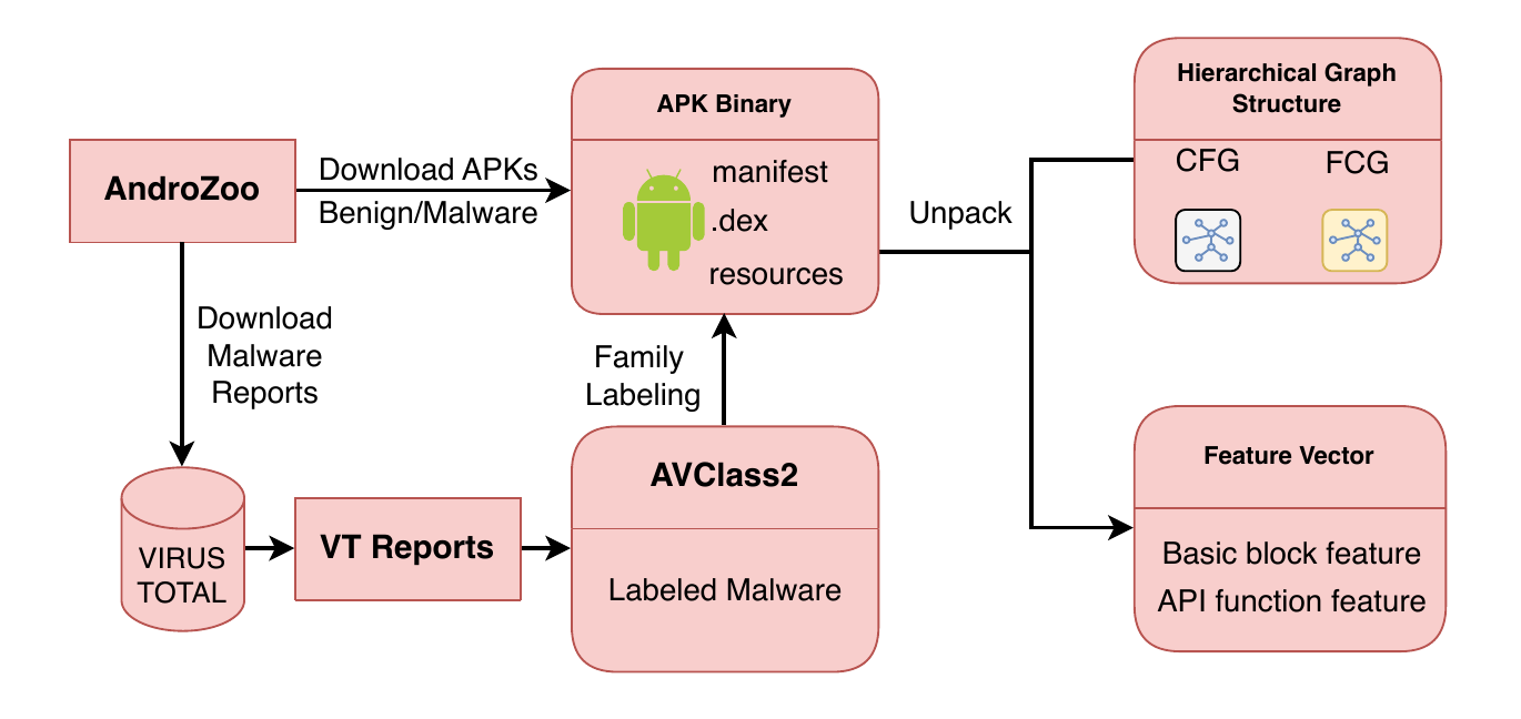HiGraph construction pipeline